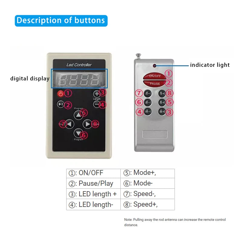 RF LED Controller 2 Port 2048 Pixel DC12V with 8 Key Remote Control for Addressable WS2811 1903 1812 RGB Magic Color Light Strip