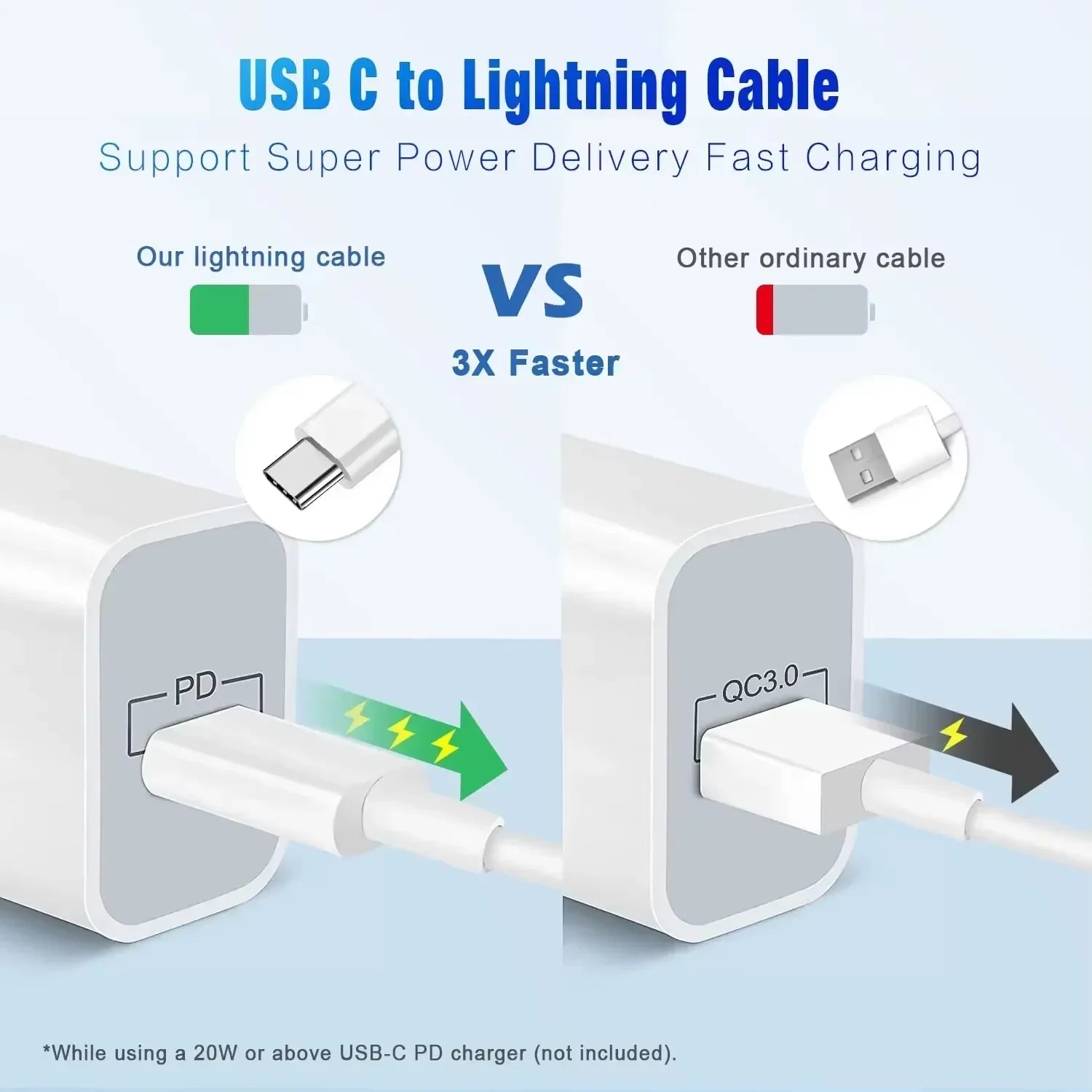 30W PD Fast Charging Cable for iPhone 14 13 12 mini 11 Pro XS Max XR X 8 7 Plus SE Cable 1m 1.5m 2m 3m