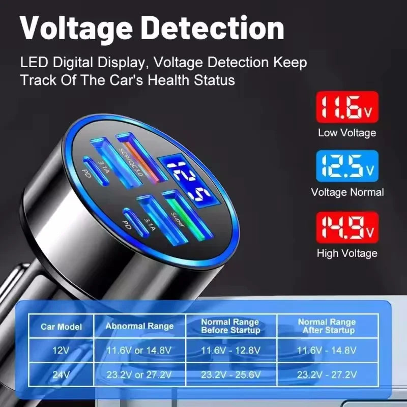 350W USB Car Charger PD QC3.0 USB C Car Phone Charger Type C Adapter for iPhone Samsung Huawei Xiaomi Quick Charge ﻿