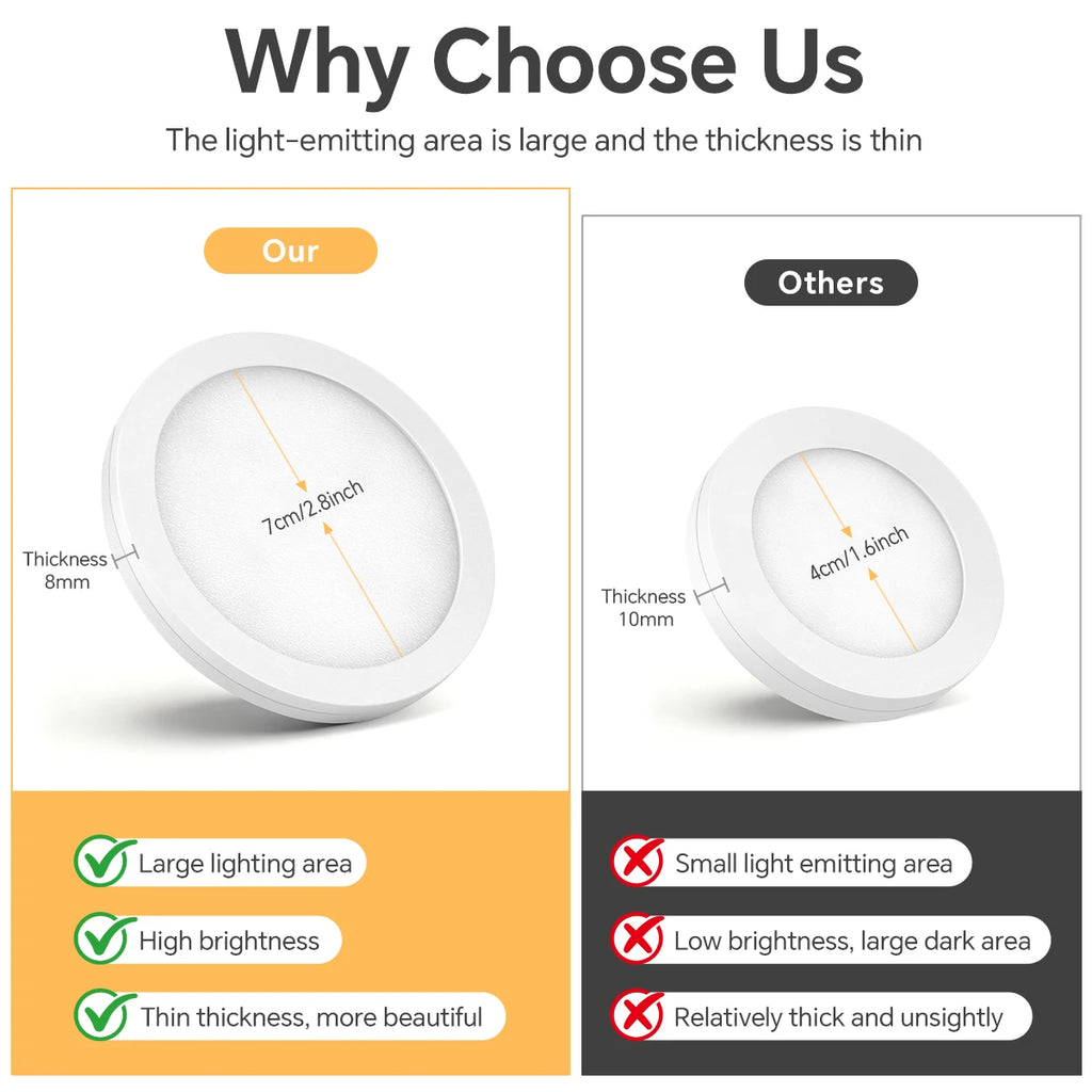 Mini LED Night Light 5V Round LED Puck Lights USB Powered Bambulab Lamp Parts Bedside Table Lamp Lighting Kit