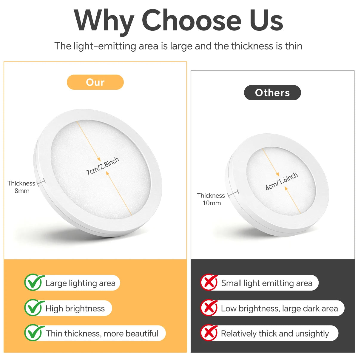 Mini LED Night Light 5V Round LED Puck Lights USB Powered Bambulab Lamp Parts Bedside Table Lamp Lighting Kit