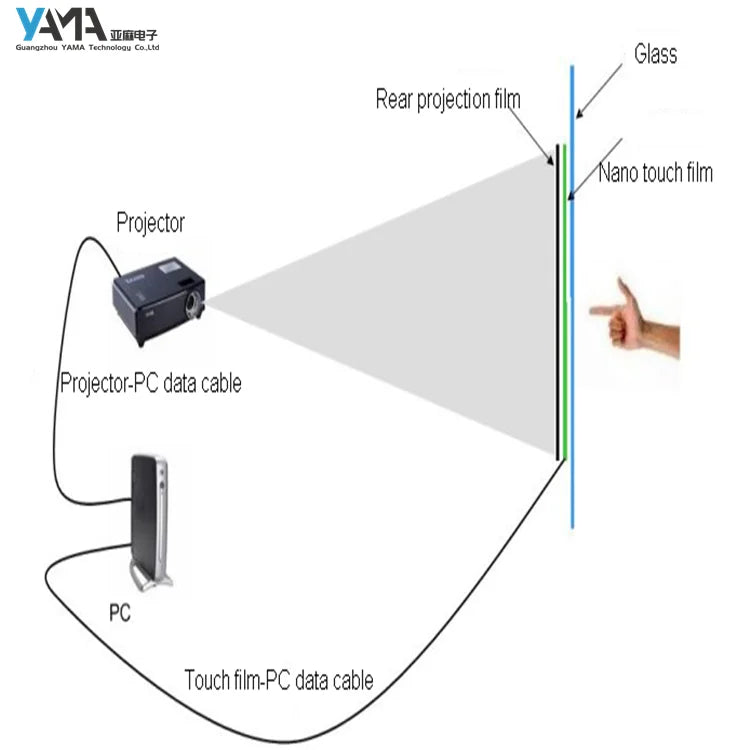 New Transparent Flexible Soft 49inch Nano Capacitive Touch Film with 10 Points USB Interface Plug & Play
