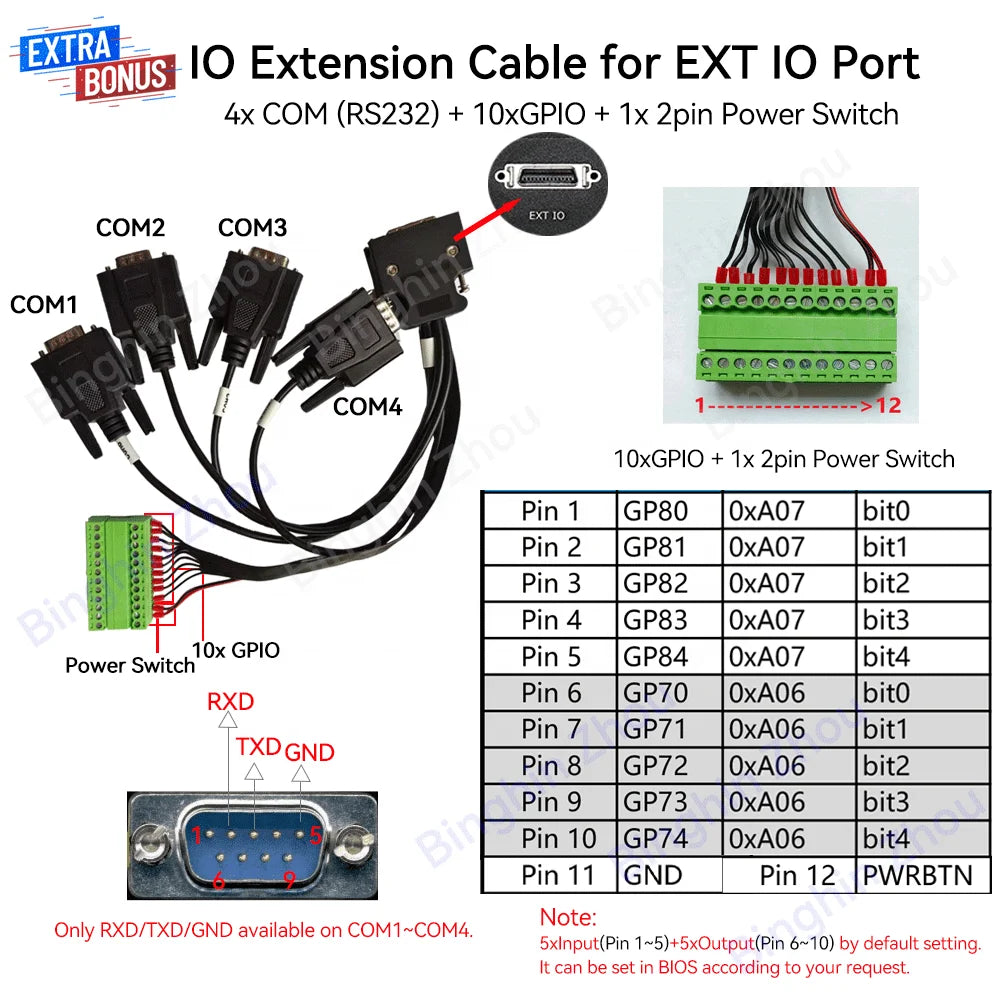 12V 24V 36V Embedded Robust Fanless Industrial Computer Core I5 1135G7 I7 1195G7 N100 J4125 RS232 RS485 GPIO 4G 5G Lte Mini PC