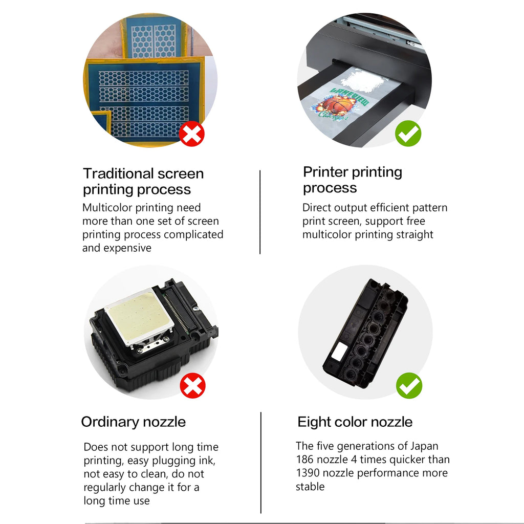 Yilee Small Business Machine Ideas L1800 DX5 A3 Dtf Printer Printing Machine Inkjet Printers CE Provided Cloths Printer 500ml 26