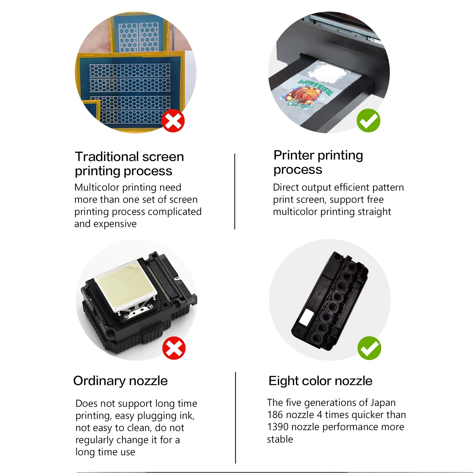 Yilee Small Business Machine Ideas L1800 DX5 A3 Dtf Printer Printing Machine Inkjet Printers CE Provided Cloths Printer 500ml 26