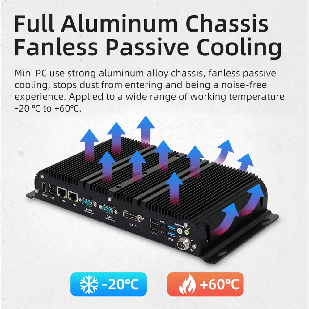 12V 24V 36V Embedded Robust Fanless Industrial Computer Core I5 1135G7 I7 1195G7 N100 J4125 RS232 RS485 GPIO 4G 5G Lte Mini PC