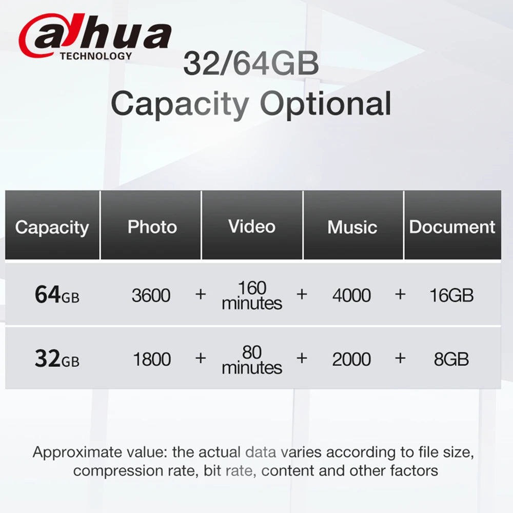 Dahua U166 Mini USB Flash Drive USB3.2 Gen1 Ultra Small 32GB 64GB USB Pendrive Pen Drives Memory Stick for PC New Product