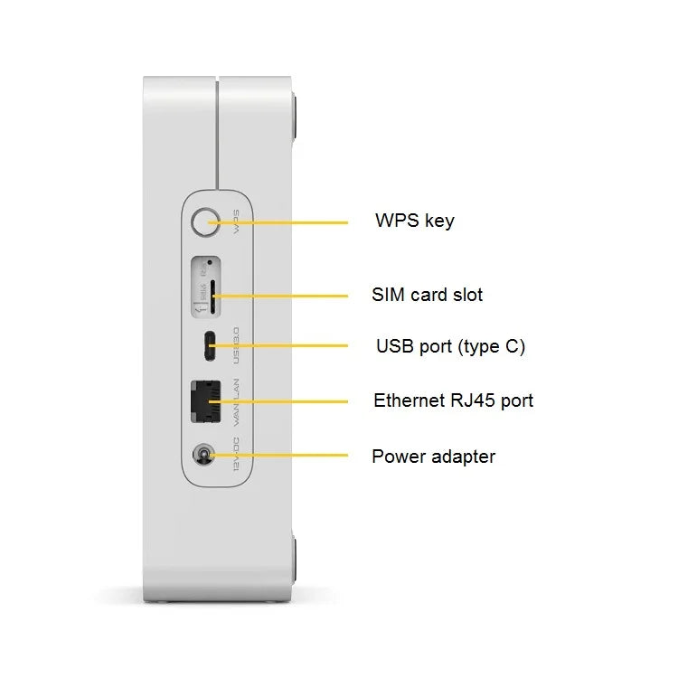 5G SA NSA Nano SIM Modem Qualcomm X55 Chipset Home CPE Dual Frequency WiFi Wireless Broadband Portable Wi-Fi Hotspot Firewall