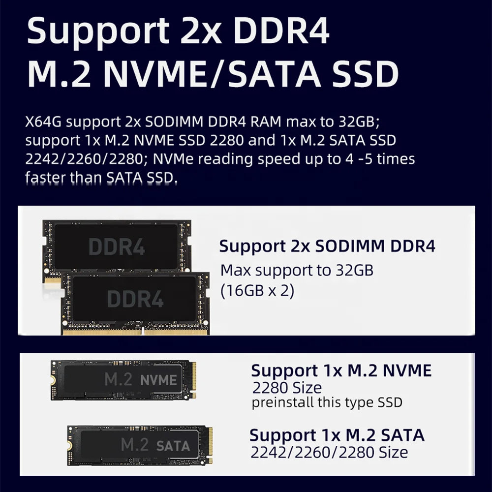 12V 24V 36V Embedded Robust Fanless Industrial Computer Core I5 1135G7 I7 1195G7 N100 J4125 RS232 RS485 GPIO 4G 5G Lte Mini PC