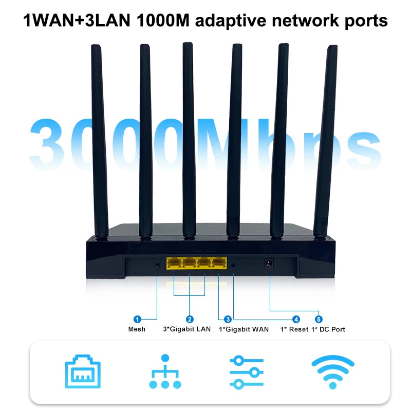 Home WiFi Router 802.11AX 3000Mbps Gigabit Port Openwrt WiFi 6 Mesh Router