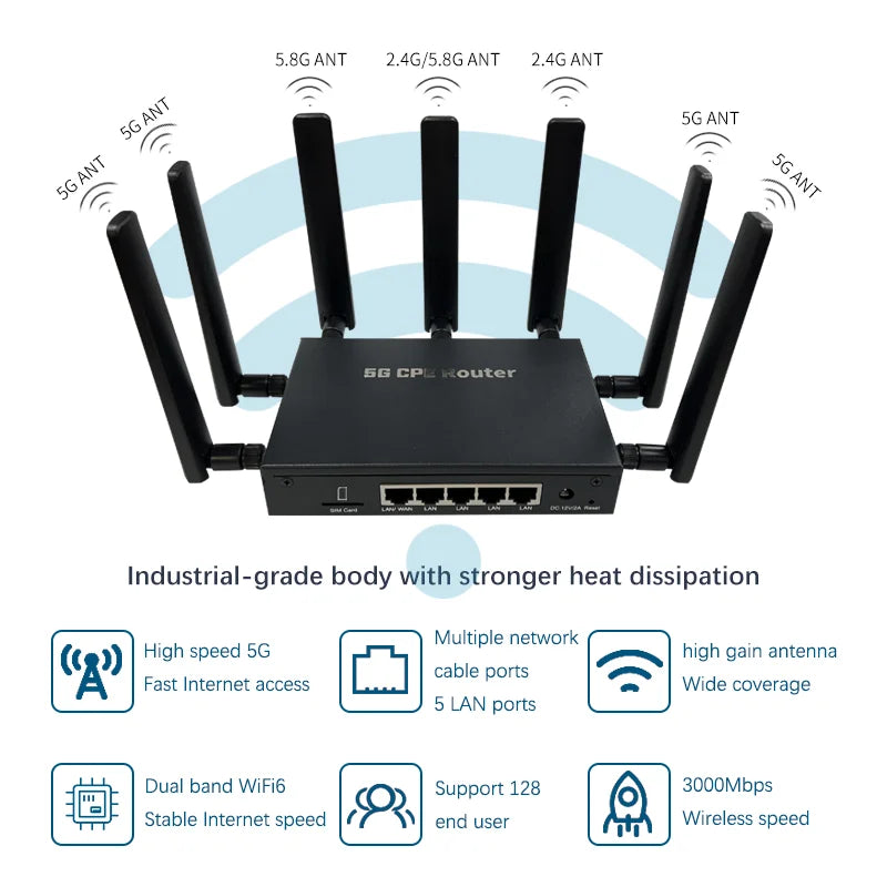 5g Router With Sim Card Slot 5g Router Wifi 6