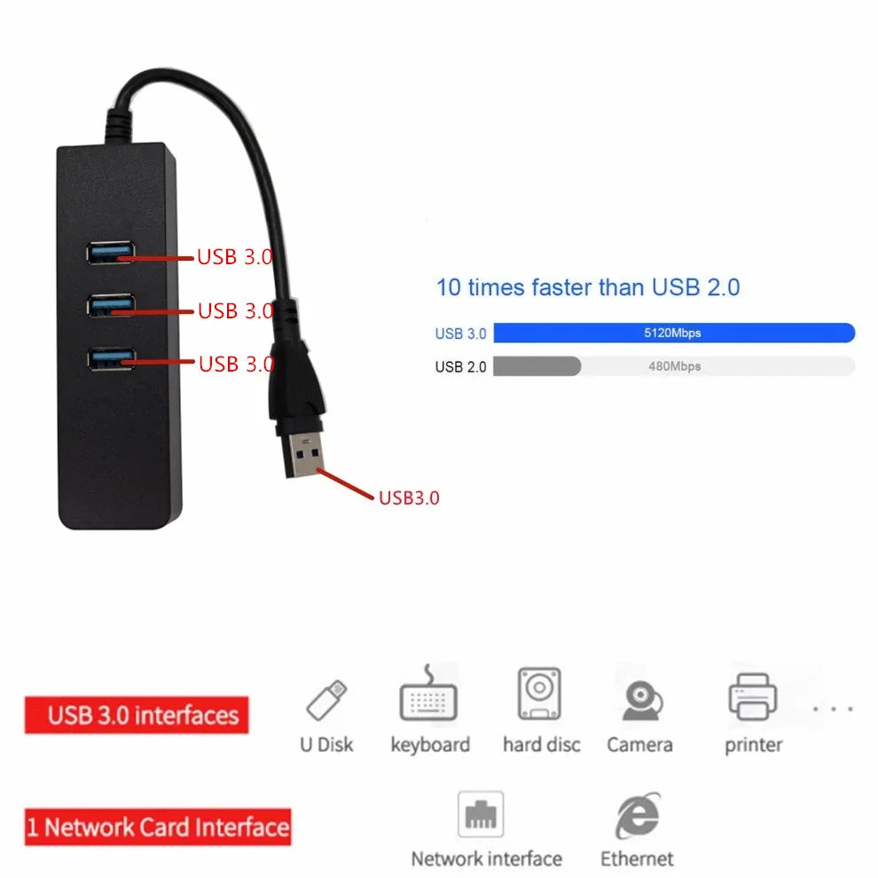 High-Speed 3 USB 3.0 Hub Type C USB to RJ45 Lan Gigabit Ethernet Adapter for Computer for Macbook Laptop