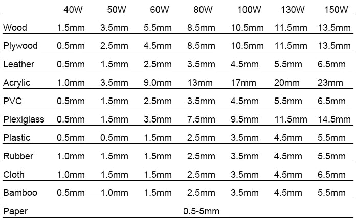 4060 1325 60W-100W CO2 Laser Machine Mixed Cutting Cutter for Metal/Nonmetal Supports AI/BMP Formats Home Use 220V 1 Year