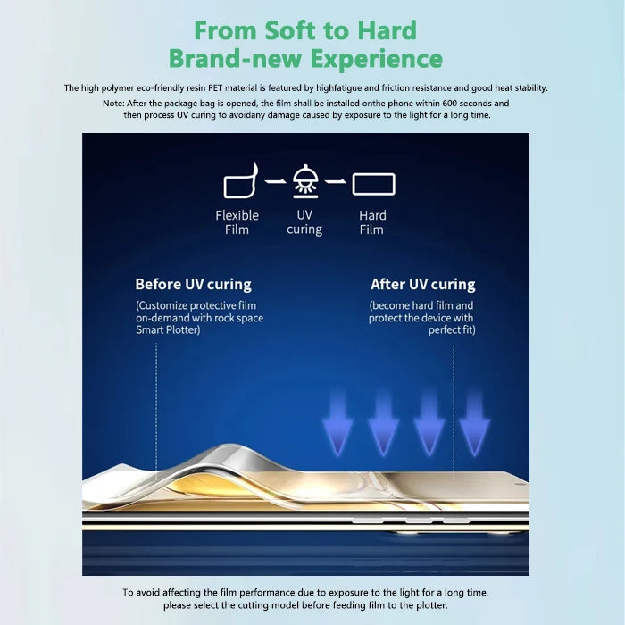 Hydrogel UV 3D Mobile Phone Screen Protector Film for Cutting Machine 18cm*12cm Ultra-Thin Waterproof Anti-Spy Privacy Film