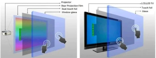 Projected Capacitive Pcap Multi Display 55inch Touch Foil Film