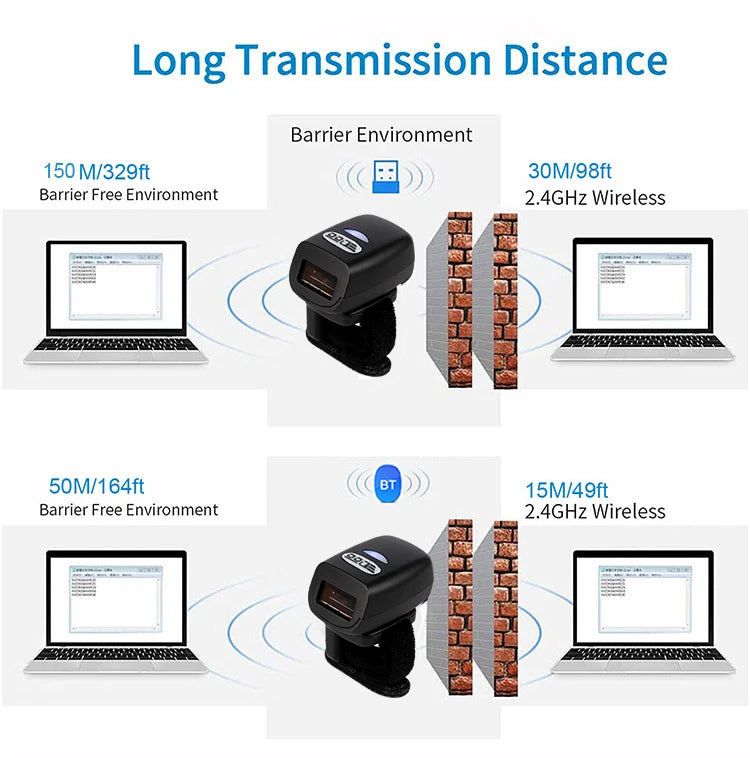 EDOO OEM ODM Portable Wearable Finger Ring Watch Wireless 1D 2D Handfree Barcode Scanner Reader