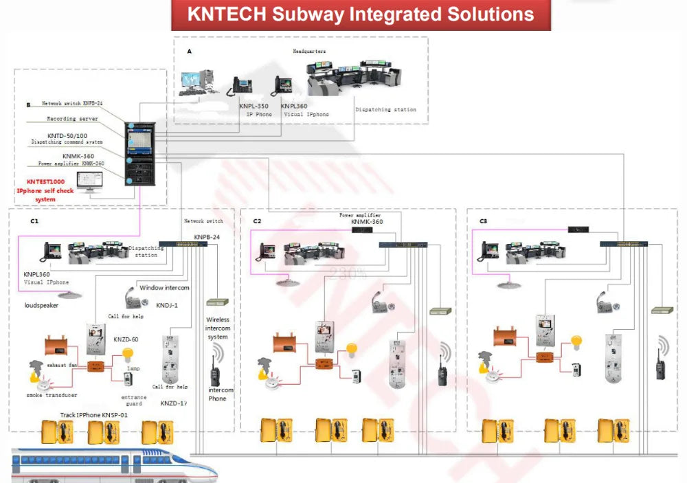 KNTECH KNZD-13 ADA Elevator Telephone Industrial Emergency One-Button Handsfree VoIP Corded Telephone Popular Accessory