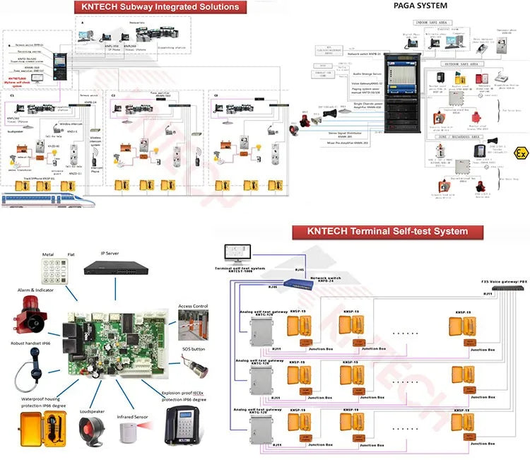 KOONTECH Anti Explosive Phone with LCD Display IECEx Approved Analog Explosion Proof Telephone KNEX1