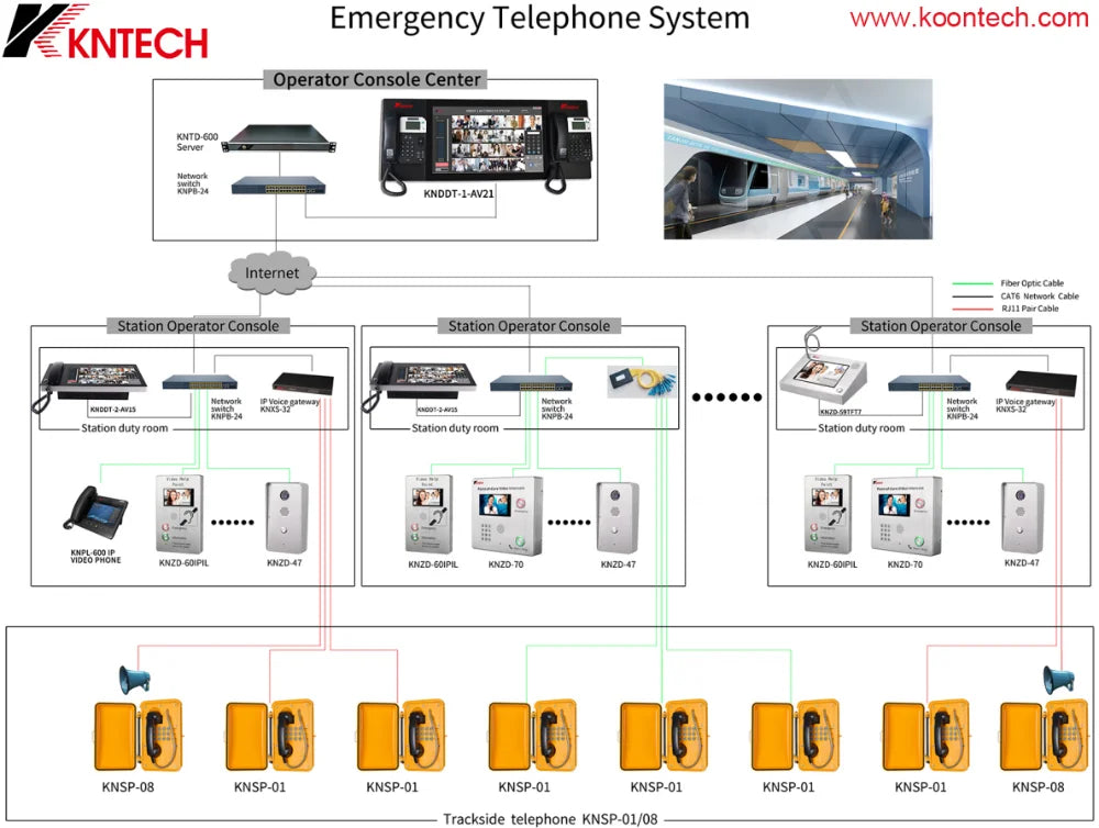 KOONTECH Anti Explosive Phone with LCD Display IECEx Approved Analog Explosion Proof Telephone KNEX1