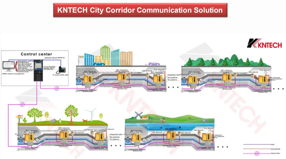 KNTECH KNZD-13 ADA Elevator Telephone Industrial Emergency One-Button Handsfree VoIP Corded Telephone Popular Accessory
