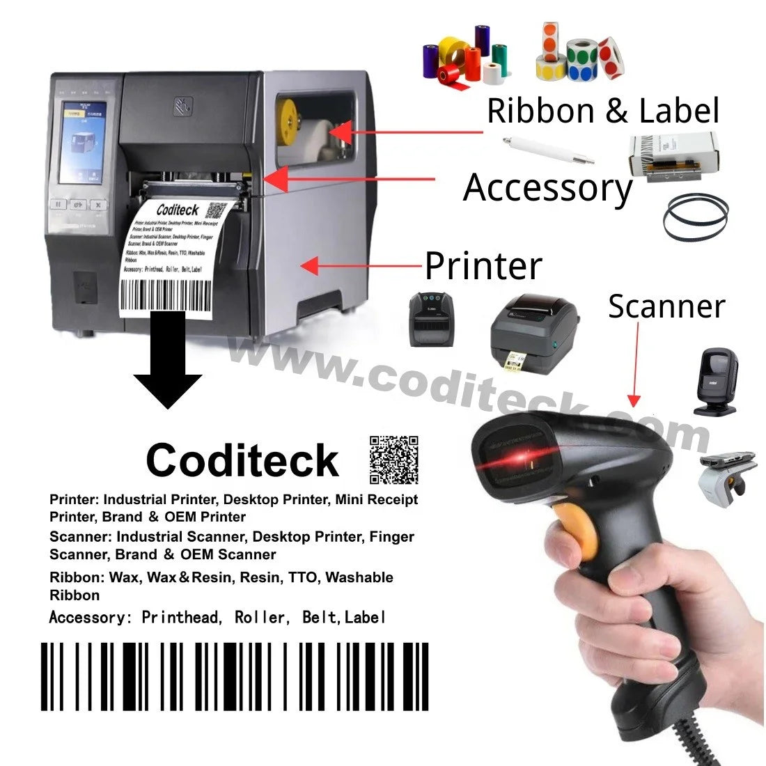 Zebra Desktop ZT230 Original Thermal Transfer Barcode Label Printer Wired Wireless Ethernet Port Cutter 300dpi Resolution