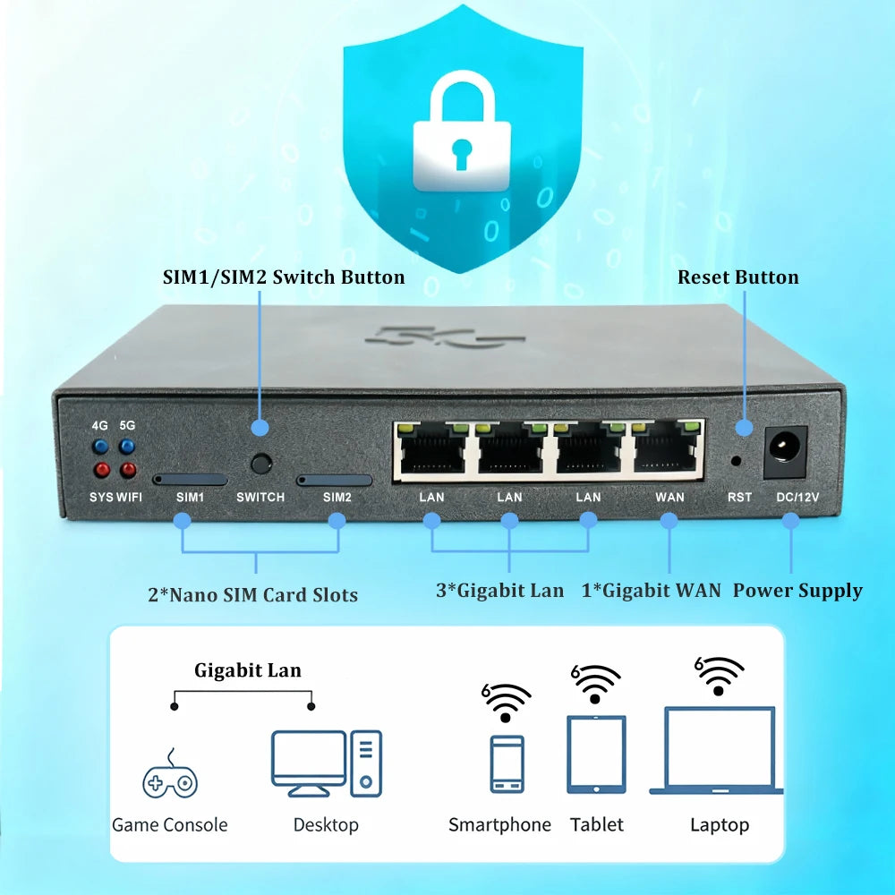 Yeacomm NR810 RM520N-GL 5G CPE Router Home Verizon AT&T T-mobile Internet Dual Sim Card Slot 5G Wifi6 AX3000 Global Version