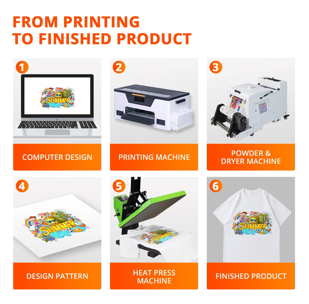 Wholesale Fujian Yiwu Guangdong Dye Sublimation Printer Auplex Hot Sell A3 Dtf Printer Desktop L1800 Dtf Transfers Dtf Printer