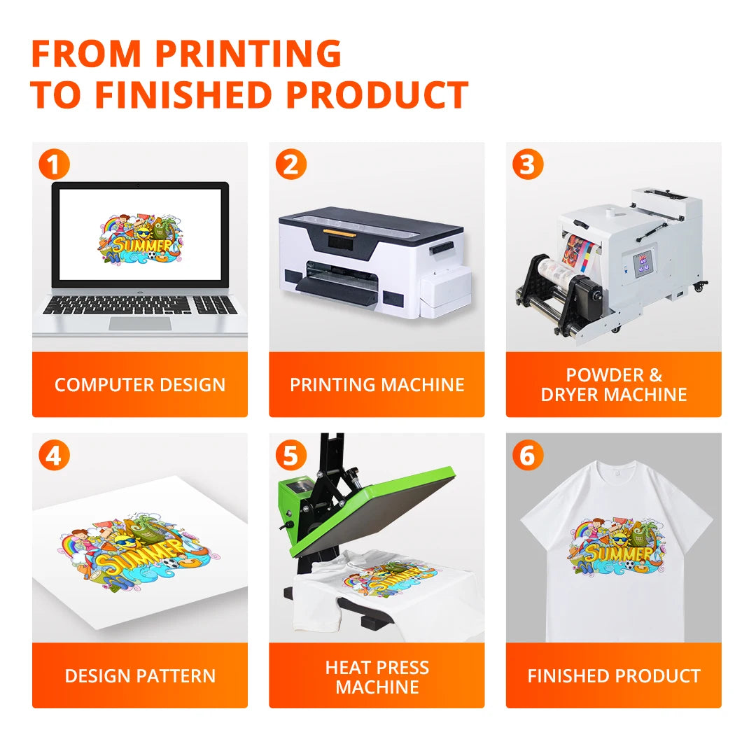 Wholesale Fujian Yiwu Guangdong Dye Sublimation Printer Auplex Hot Sell A3 Dtf Printer Desktop L1800 Dtf Transfers Dtf Printer