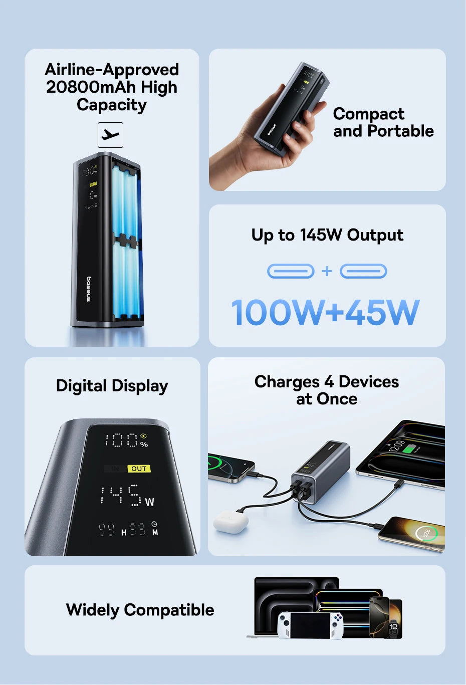 Baseus 145W Power Bank 20800mAh Dual USB A USB C PD 100W Fast Charging Digital Display Portable PowerBank for Laptop Phone Steam