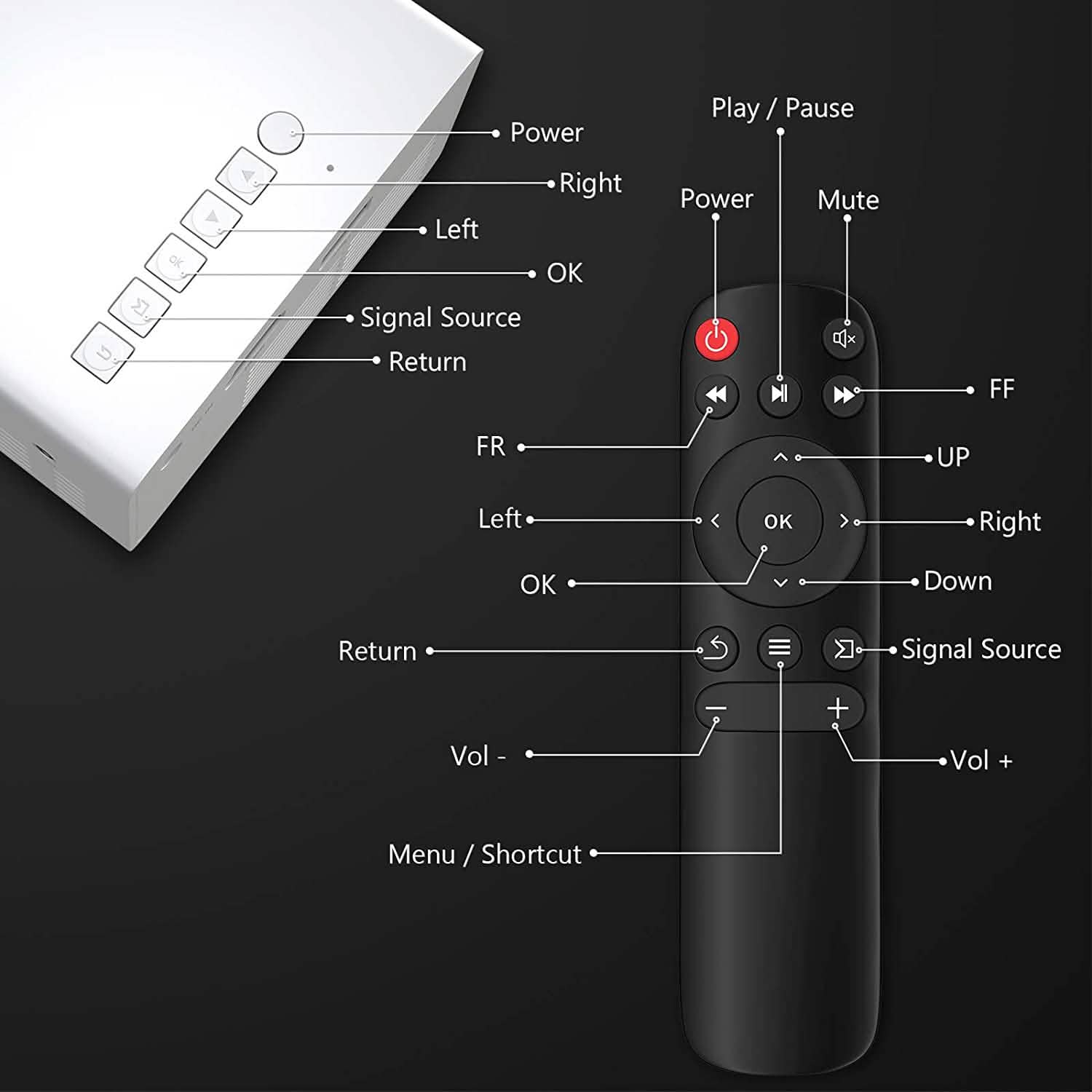 PVO Portable Projector